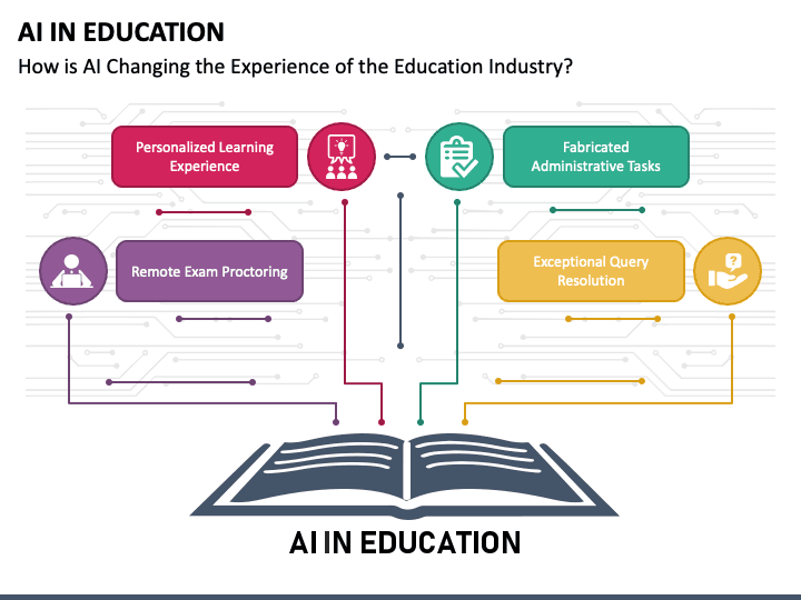Academic presentation design in Kenya with clean layout, research graphics, and slides